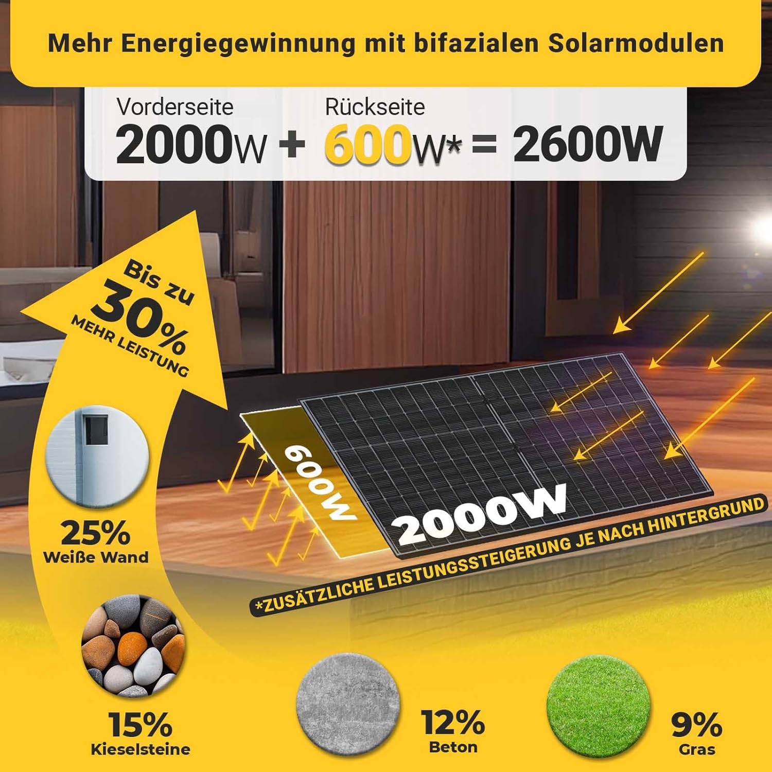 800W Komplettset